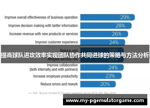提高球队进攻效率实现团队协作共同进球的策略与方法分析