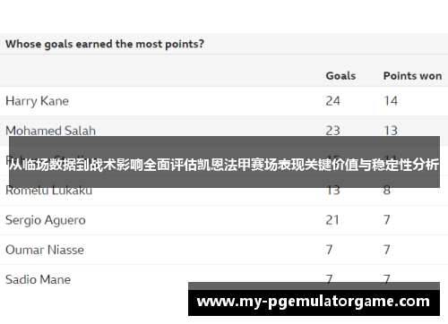从临场数据到战术影响全面评估凯恩法甲赛场表现关键价值与稳定性分析